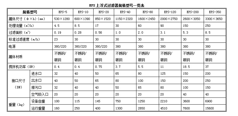 浮動(dòng)床多介質(zhì)過濾器